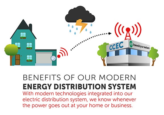 Preparing for an Outage  Central Rural Electric Cooperative