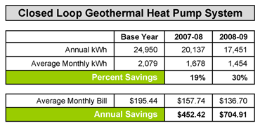 Geothermal Heat Pump Data2.png