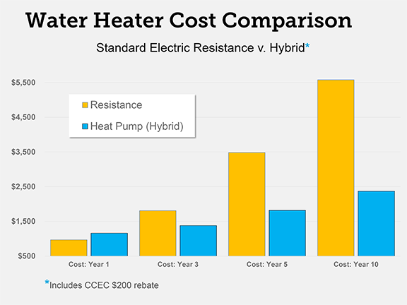 Water Heater Savings Chart.png