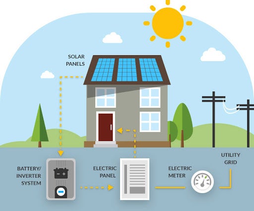 solarplusbattery.jpg