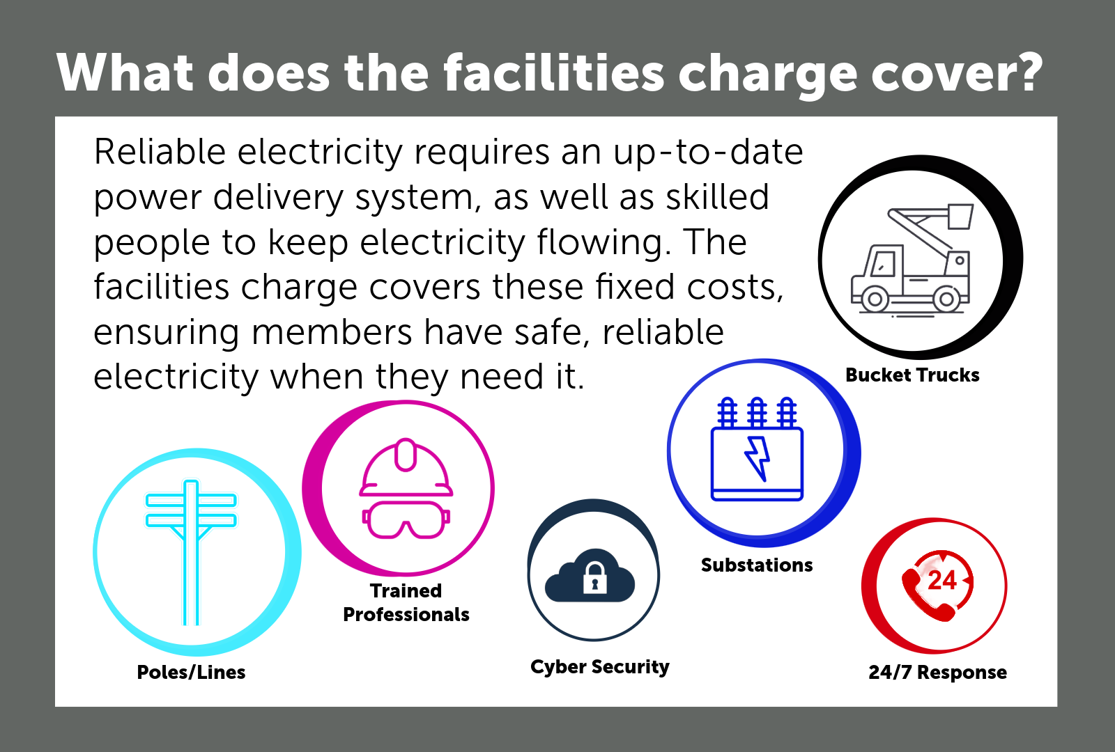 Facilities Charges